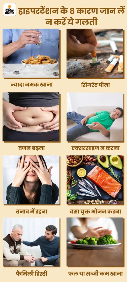 DainikBhaskar's tweet image. सिरदर्द-थकान हल्के में न लें: टेंशन बढ़ाएगा हाइपरटेंशन, नसों में बढ़ेगा दबाव, हार्ट फेल और स्ट्रोक का खतरा
#worldhypertensionday23 #hypertensionday 
अधिक खबरें और ई-पेपर पढ़ने के लिए दैनिक भास्कर ऐप इंस्टॉल करें - dainik-b.in/M4RPWQKPcjb