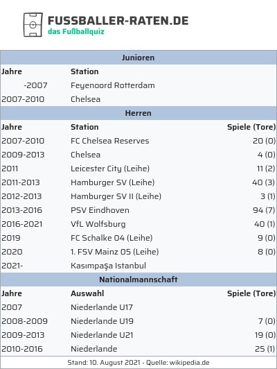 fussballer-raten.de tweet media