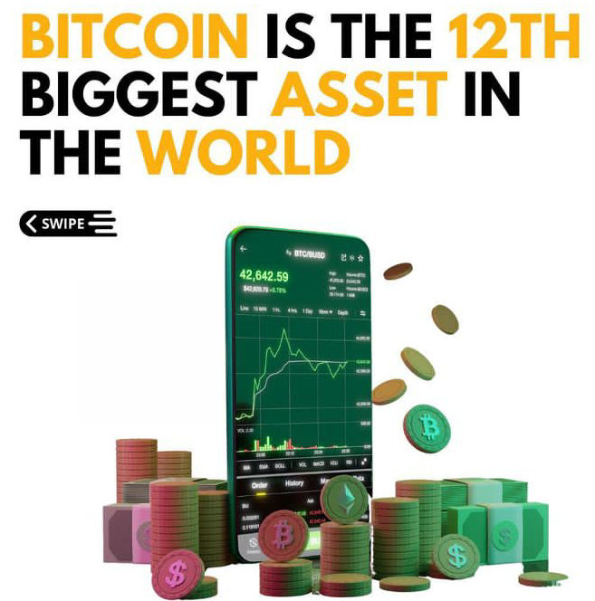 ERICEZE147's tweet photo. Bitcoin climbing the ranks, now the 12th largest asset globally
#explorepage#giftcard#tradig
#bitcoins #bitcoindominance
#bitcoinsingapore #bitcoiners
#trader #tradecoinclub #cryptotrading #cryptotraders #crptocumminty
#selling #giftcards #usdt
#explorepage#hildabacicookathon https://t.co/jV64vAw3Re