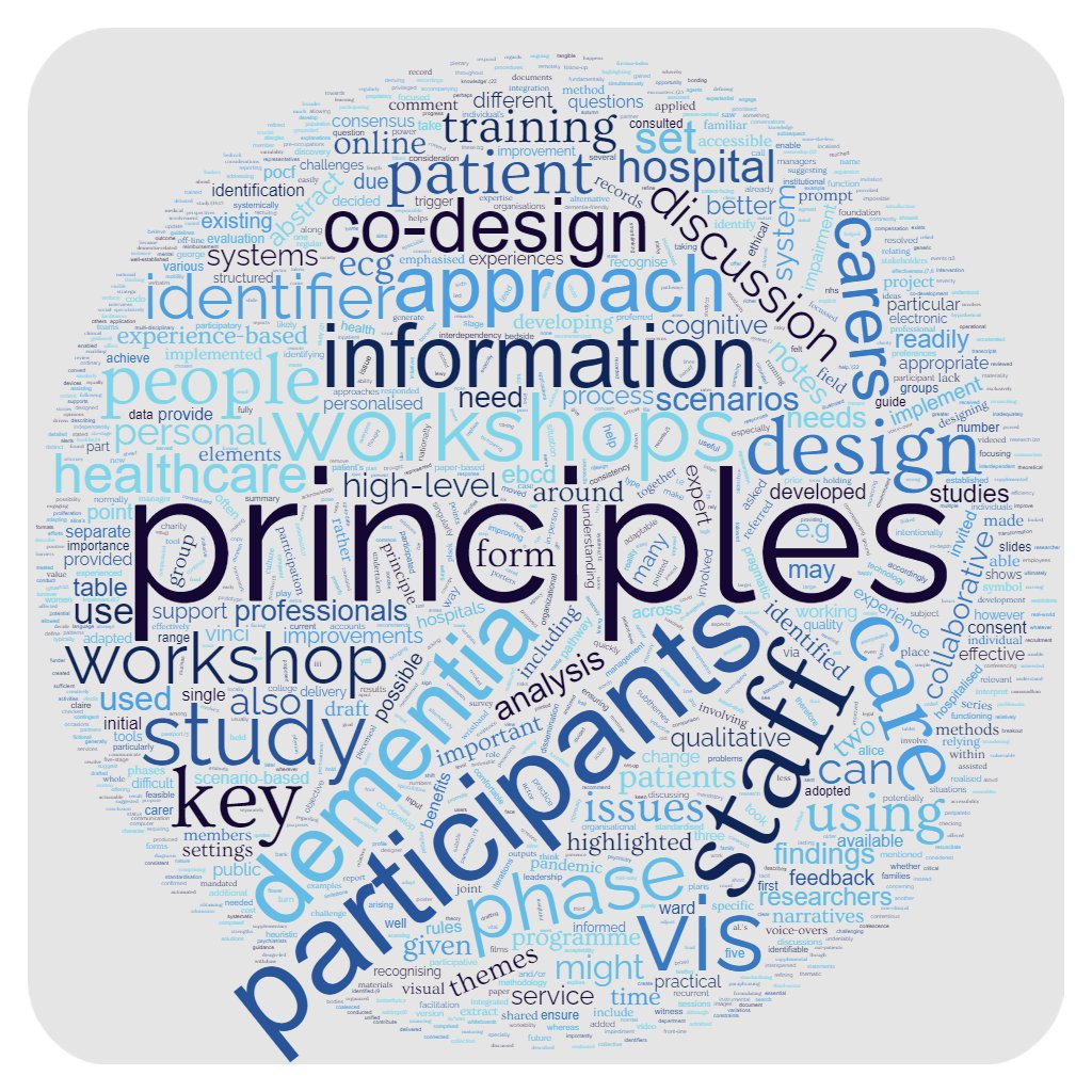 What makes a visual identification system for hospitalised patients with #dementia work well?  

We used #EBCD to develop high-level principles of a visual identification system for people with dementia

Would you like to know more? A 🧵by @K_Kuberska [1/12]
