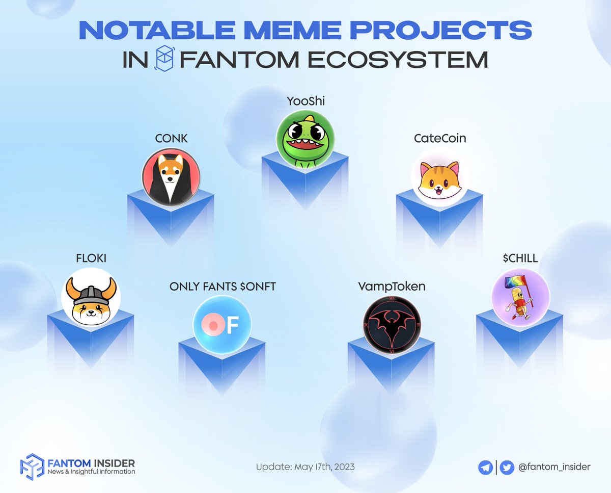 🌎 In the world of cryptocurrency, 🐩 Meme Coins have taken the market by storm, and the #Fantom ecosystem is no exception

🚀Here are some notable Meme Projects in the Fantom ecosystem that are gaining popularity

Which meme project do you like? 

#FTM $FTM #Meme