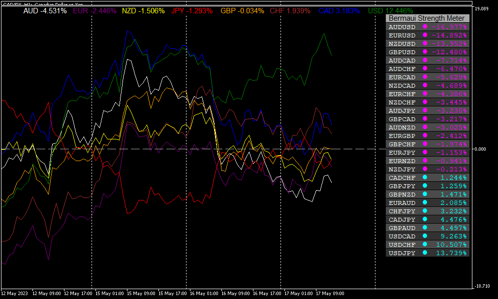 28 Eur In Nzd