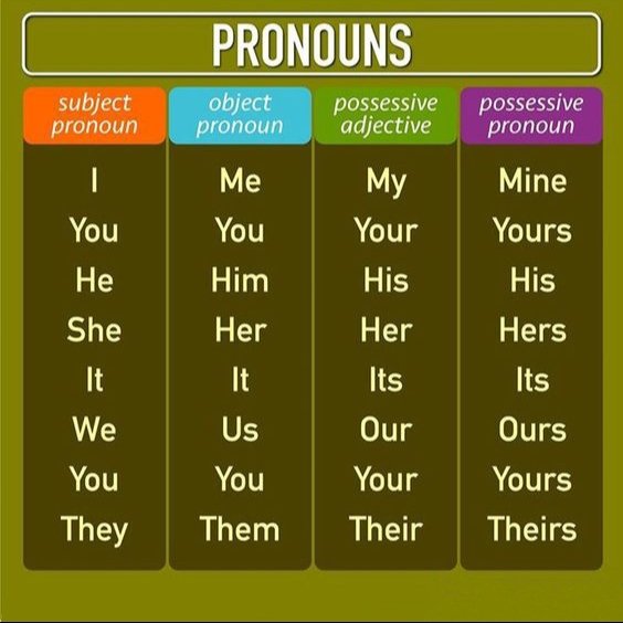 Learn English Grammar tweet media