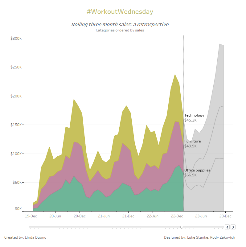 #WorkoutWednesday <a href="/RodyZakovich/">Rody Zakovich</a> <a href="/LukeStanke/">Luke Stanke 📈</a>

public.tableau.com/views/WOW2018W…