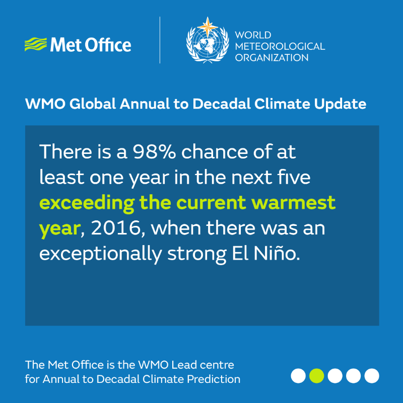 MetOffice_Sci's tweet photo. Each year @MetOffice and @WMO produce the Global Annual to Decadal Climate Update, detailing climate predictions for the next five years 🌎

Here are the headlines from this year’s update ⤵️