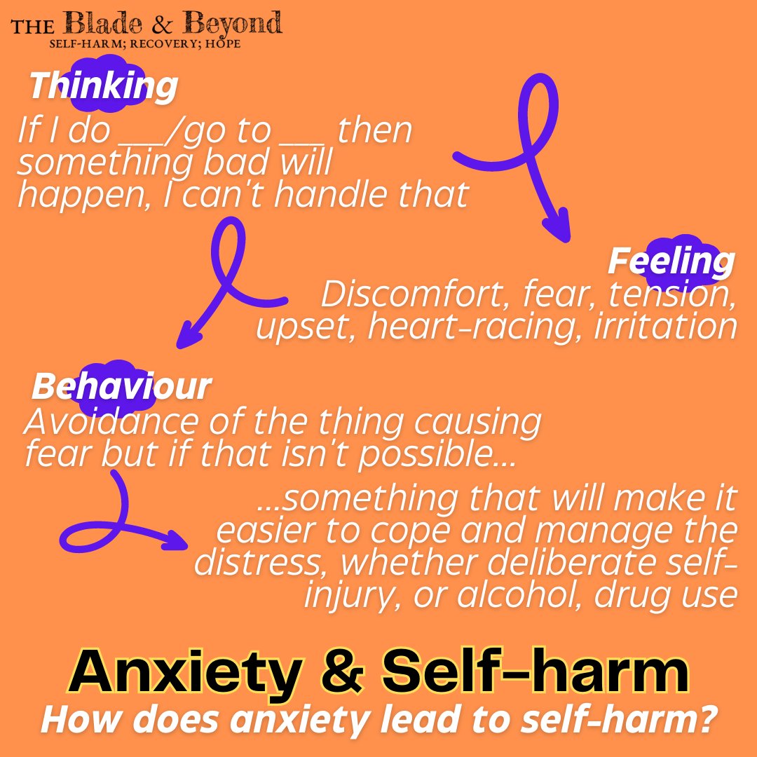 It's not obvious that anxiety=self-harm. Keep in mind that self-harm is a coping mechanism. If we deal with the root cause then we can resolve the unhealthy coping skills we've developed to manage it.
#MentalHealthAwarenessWeek  #ToHelpWithMyAnxiety #selfharmprevention