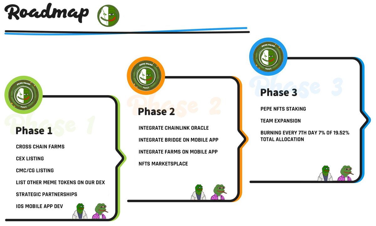 PepeSwapCash tweet picture