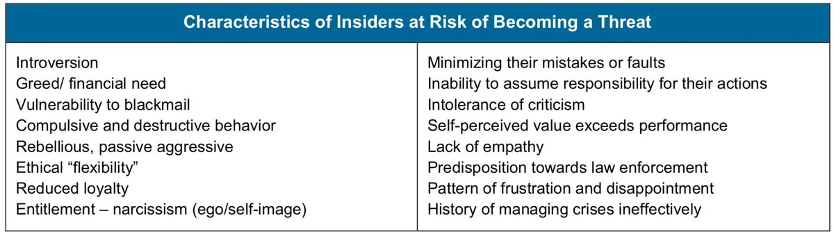 Risk Management: Protection Against Insider Threat #INSIDERTHREAT #PRIVILEGEDACCESS #RISKMANAGEMENT #XORLOGICS buff.ly/2Lus8dI