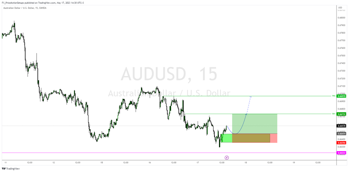 FX_PA_Setups's tweet photo. **User: CJdupFX#3051**
#setups #audusd #nested_blocks https://t.co/YVW4aiolmf https://t.co/zhjtpV1Dnj