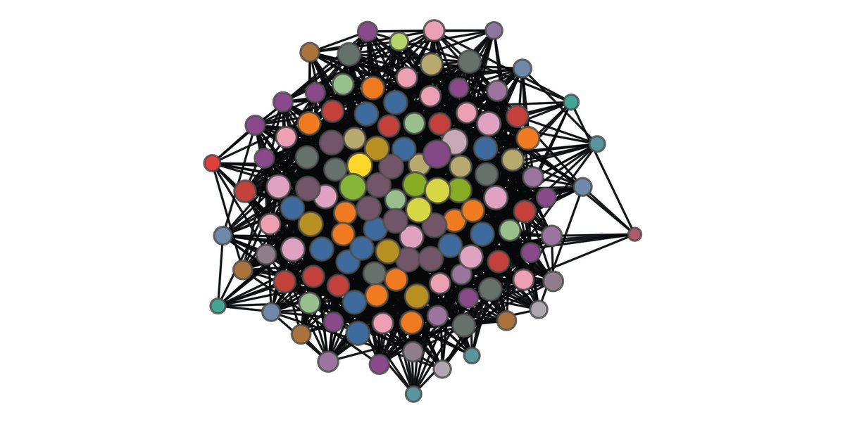 randomGraphs's tweet image. Random Partition Graph (127 nodes)