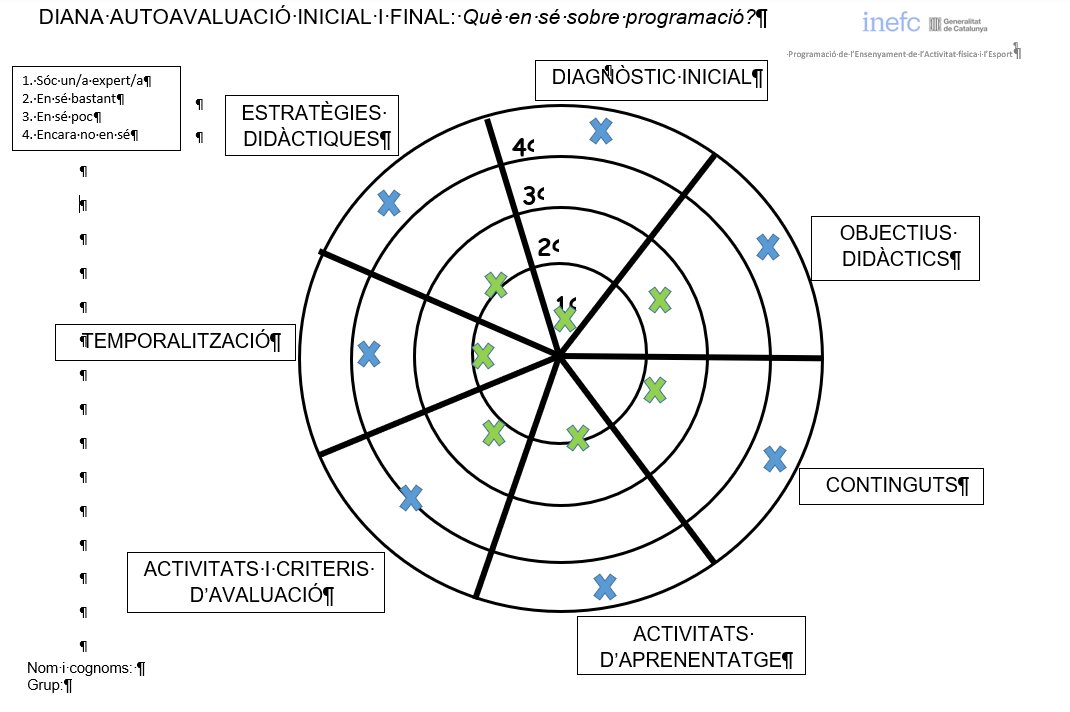 11A_JustProgram's tweet image. Aquesta és la meva diana d&apos;inici i final d&apos;assignatura! QUINA MILLORA!!
Èric Figuerola Roca