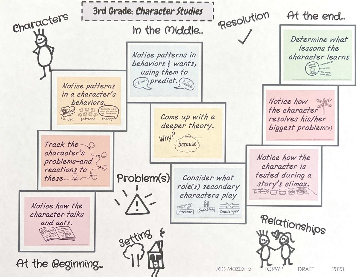 JessMaczzone's tweet image. Made some game boards to support fiction readers. Reinforce the skills of the units while having fun! #tcrwp Head to my IG @lovetoteachliteracy for info on how to download!