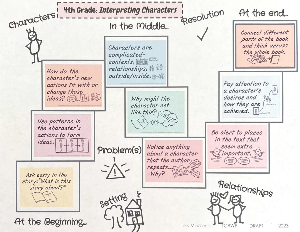 JessMaczzone's tweet image. Made some game boards to support fiction readers. Reinforce the skills of the units while having fun! #tcrwp Head to my IG @lovetoteachliteracy for info on how to download!