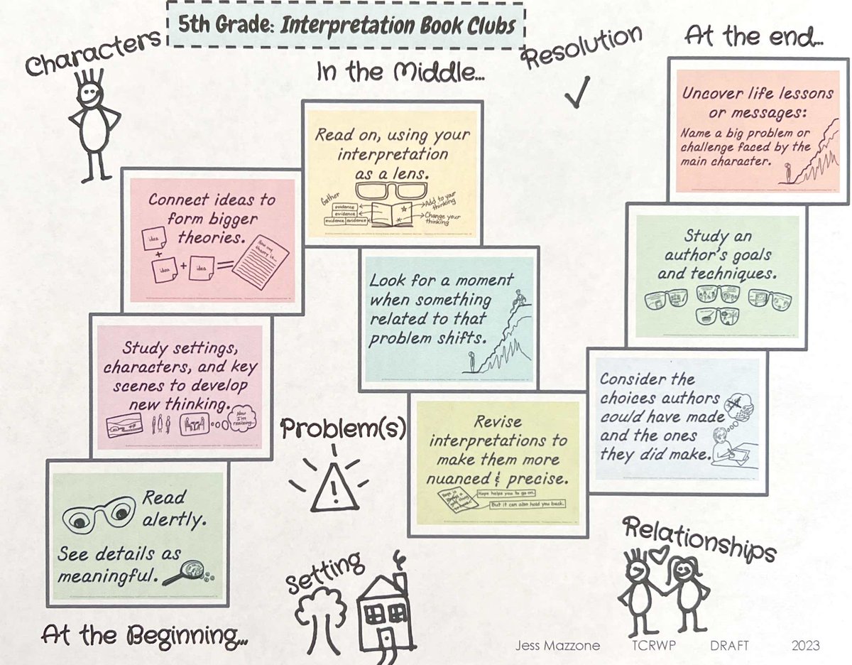 JessMaczzone's tweet image. Made some game boards to support fiction readers. Reinforce the skills of the units while having fun! #tcrwp Head to my IG @lovetoteachliteracy for info on how to download!