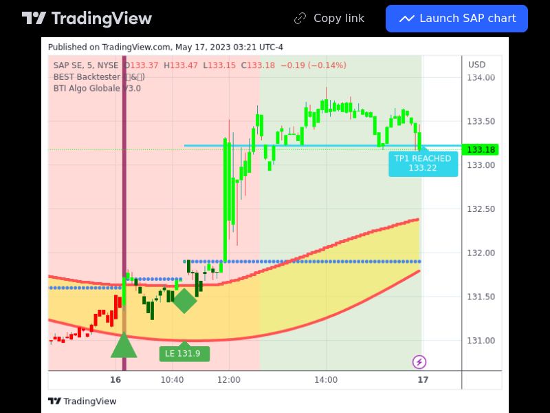 TradingView trade SAP 5 minutes 