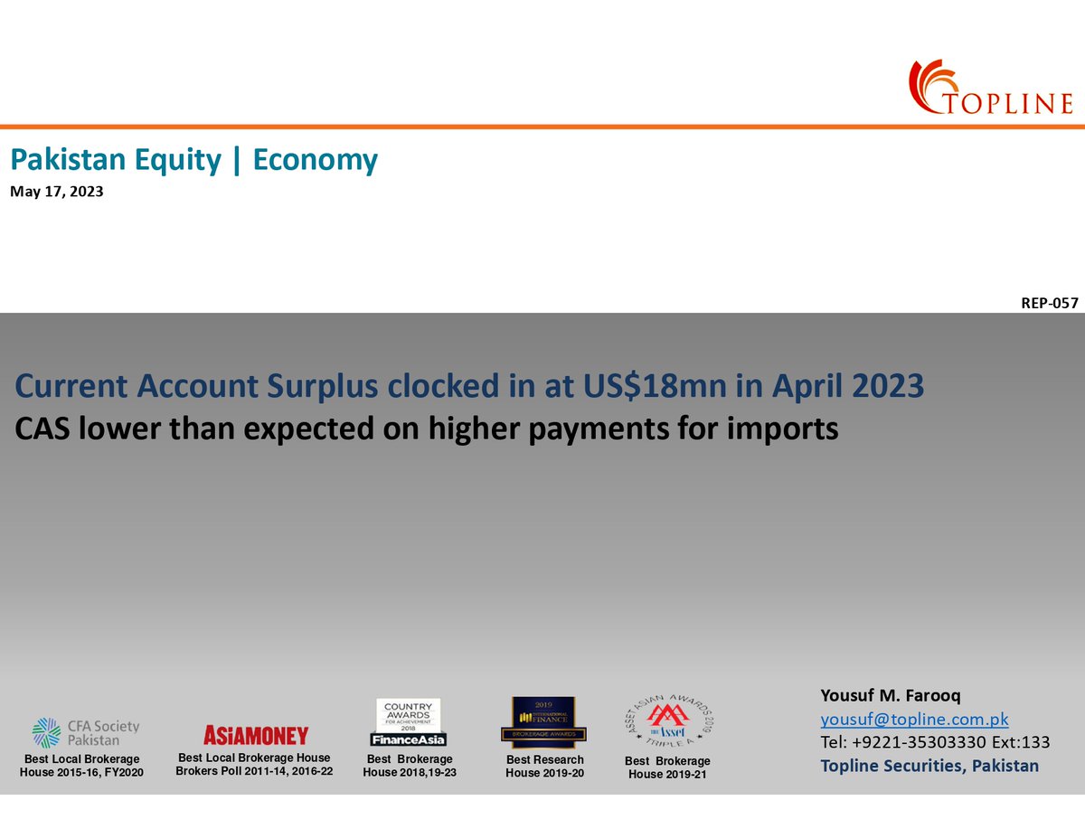 toplinesec's tweet photo. Pakistan Economy: Current Account Surplus clocked in at US$18mn in April 2023; CAS lower than expected on higher payments for imports
#PSX #KSE100 #Topline #Pakistan #PakistanStockExchange #Economy #SBP #BoP #CurrentAccountBalance https://t.co/9G30oVopE2
