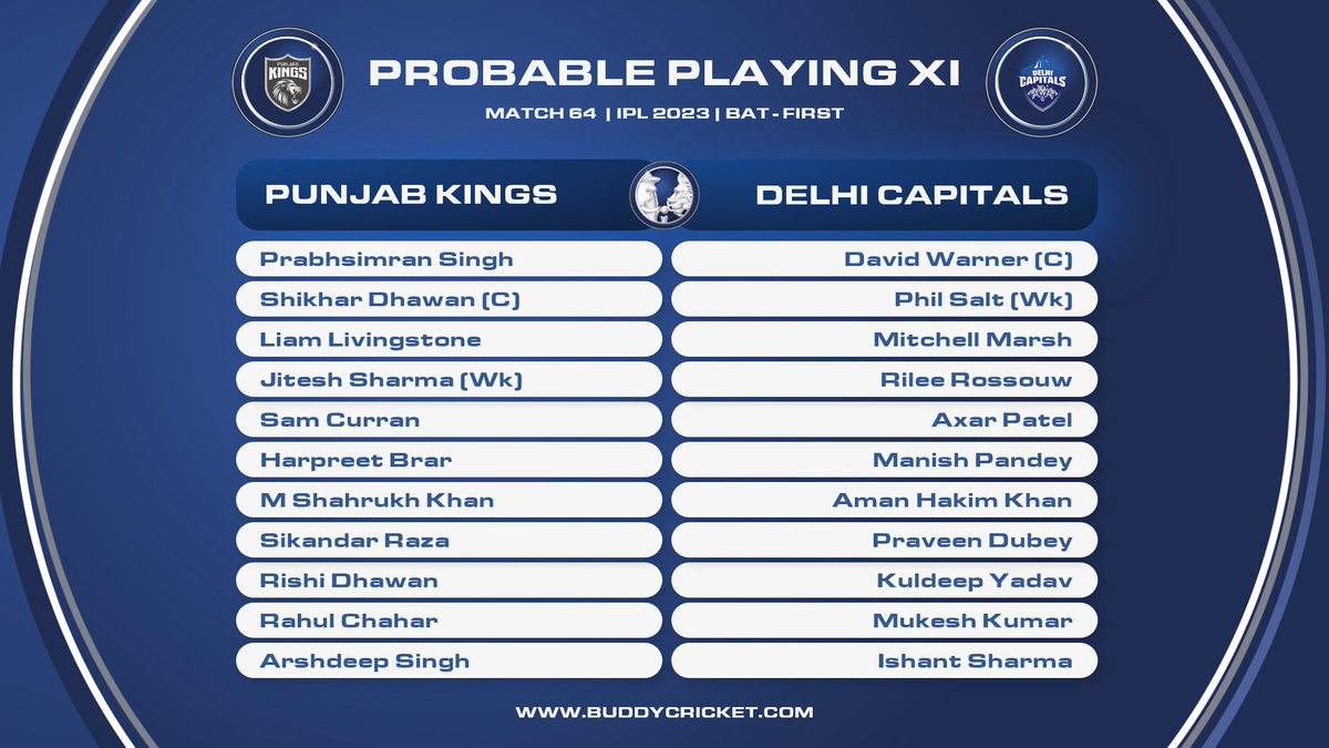 🏏 Today's match between Punjab Kings (PBKS) and Delhi Capitals (DC) is going to be 🔥 exciting! Here's the probable playing XI for bat-first both teams. 🤞
#ipl #ipl2023 #YehHaiNayiDilli #IPL2023 #DCOnThePitch #PBKSvDC #DCToli #JazbaHaiPunjabi #SaddaPunjab #TATAIPL #PunjabKings