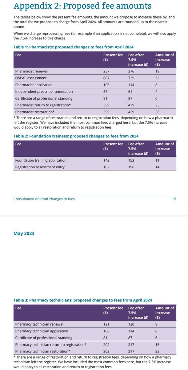 Make sure you respond to this consultation! (Trainees shouldn't have to pay £463 before we've even registered, nor should any pharmacy professionals have to struggle with money anymore than they do already!)