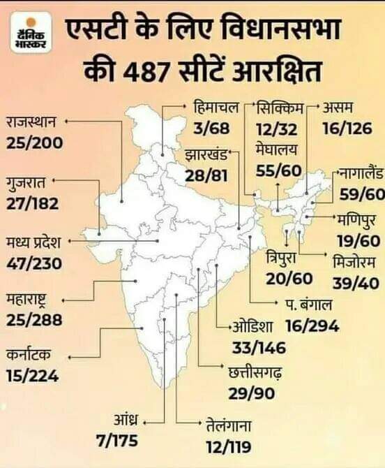 Maximum Retweet 🔂🔂

#आदिवासी_परिवार_स्थापना_दिवस
#आदिवासी_परिवार_स्थापना_दिवस