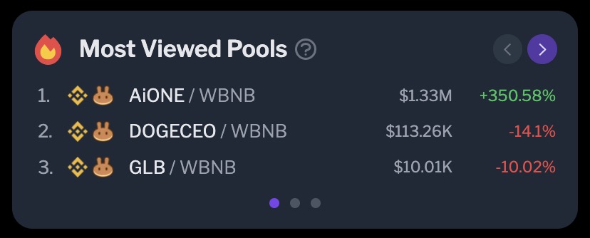 Top 3️⃣ Most Visited Pools in the past 24 hours 👀 🔥 $AiONE / WBNB 🔥 #DOGECEO / WBNB 🔥 $GLB / WBNB