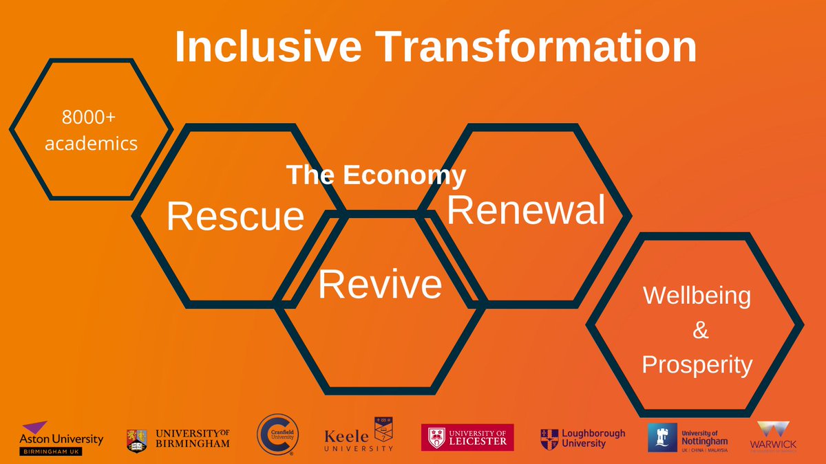 InnovationMids's tweet photo. A group of researchers from social sciences & humanities joined us for the 2nd Inclusive Transformation workshop.
Their unique interdisciplinary research ideas are looking at ways to improve education, SME productivity, green spaces and more - watch this space #MidlandsResearch https://t.co/uUW4TQ2XbL
