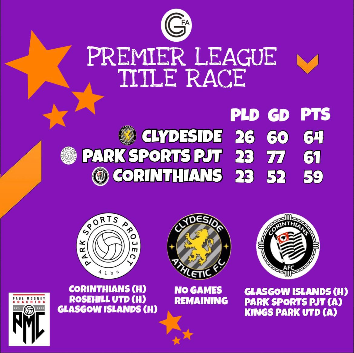 Glasgow Colleges FA tweet media