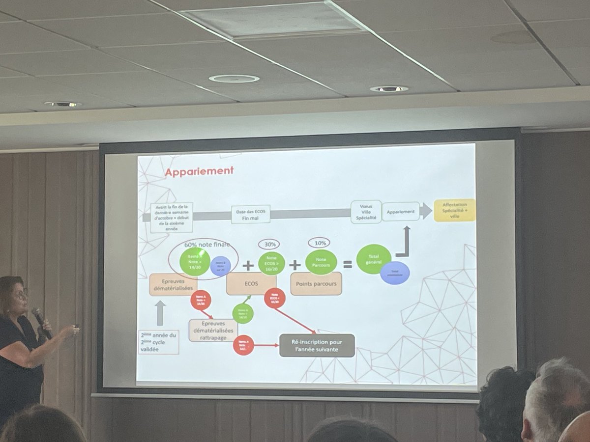 GMahe_'s tweet image. #formationmedicale méthode de calcul du nouvel #EDN présentée ce jour ⁦@ANEMF⁩ ⁦@CEMV_news⁩