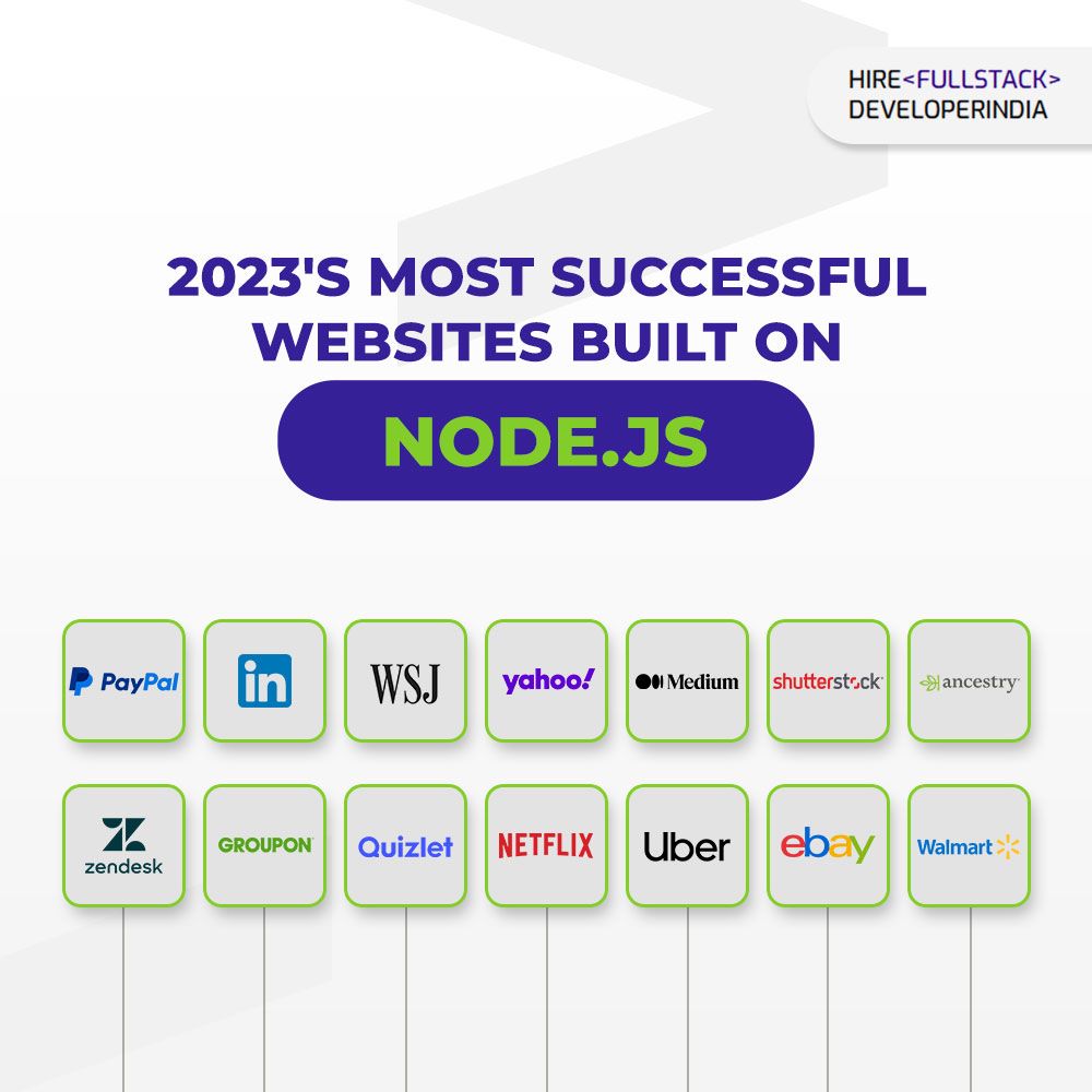 Embracing the NodeJS revolution! These impressive websites exemplify why #NodeJS is emerging as the driving force behind the future of website development. Need to know more?

Visit us: bit.ly/3IjycCR

#nodejsdevelopment #technology #startups #TechTrends