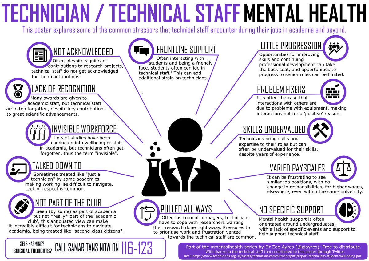 National Technician Development Centre (@ntdctweets) on Twitter photo Dr Zoรซ J Ayres shares material created to support academic mental health and advocate for improved mental health awareness in academia & beyond! ๐
๐Read <a href="/ZJAyres/">Dr Zoรซ Ayres</a> Academic Mental Health series!
bit.ly/3IgAOkR Dr Zoรซ J Ayres shares material created to support academic mental health and advocate for improved mental health awareness in academia & beyond! ๐
๐Read <a href="/ZJAyres/">Dr Zoรซ Ayres</a> Academic Mental Health series!
bit.ly/3IgAOkR