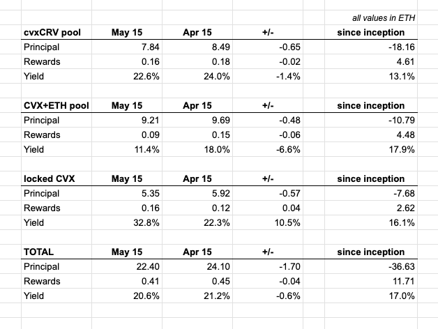 turbobradcox's tweet photo. $CVX May 2023 report: more pain ahead https://t.co/jGRiJ7K5Zx
