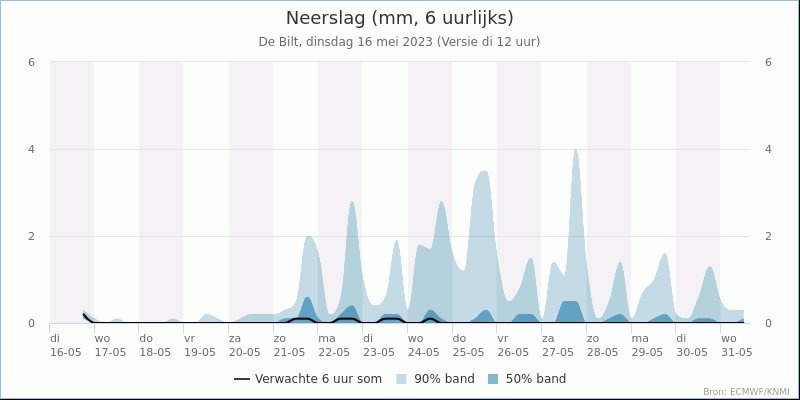 rnhmnl's tweet photo. #Arnhem, op dit moment (09:40 uur) zwaar bewolkt en 10,4 graden. De wind komt uit N en heeft een kracht van 3 beaufort. De luchtvochtigheid is hoog (69%) en de luchtdruk is 1027.6 millibar. https://t.co/pP6Afobswj https://t.co/fyJFpgB7eX