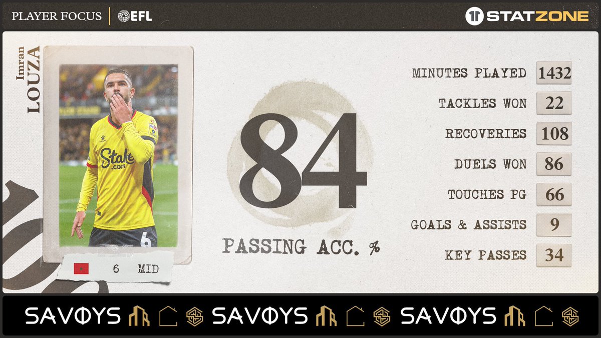 🔢 Imran Louza had a passing accuracy of 8️⃣4️⃣% in the Sky Bet Championship for @WatfordFC. 👇 #WatfordFC @savoys_prop