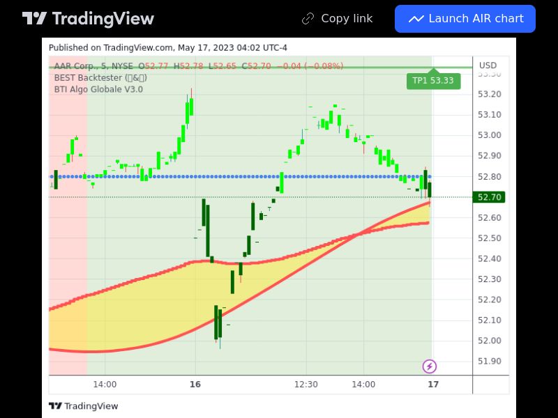 TradingView trade AIR 5 minutes 