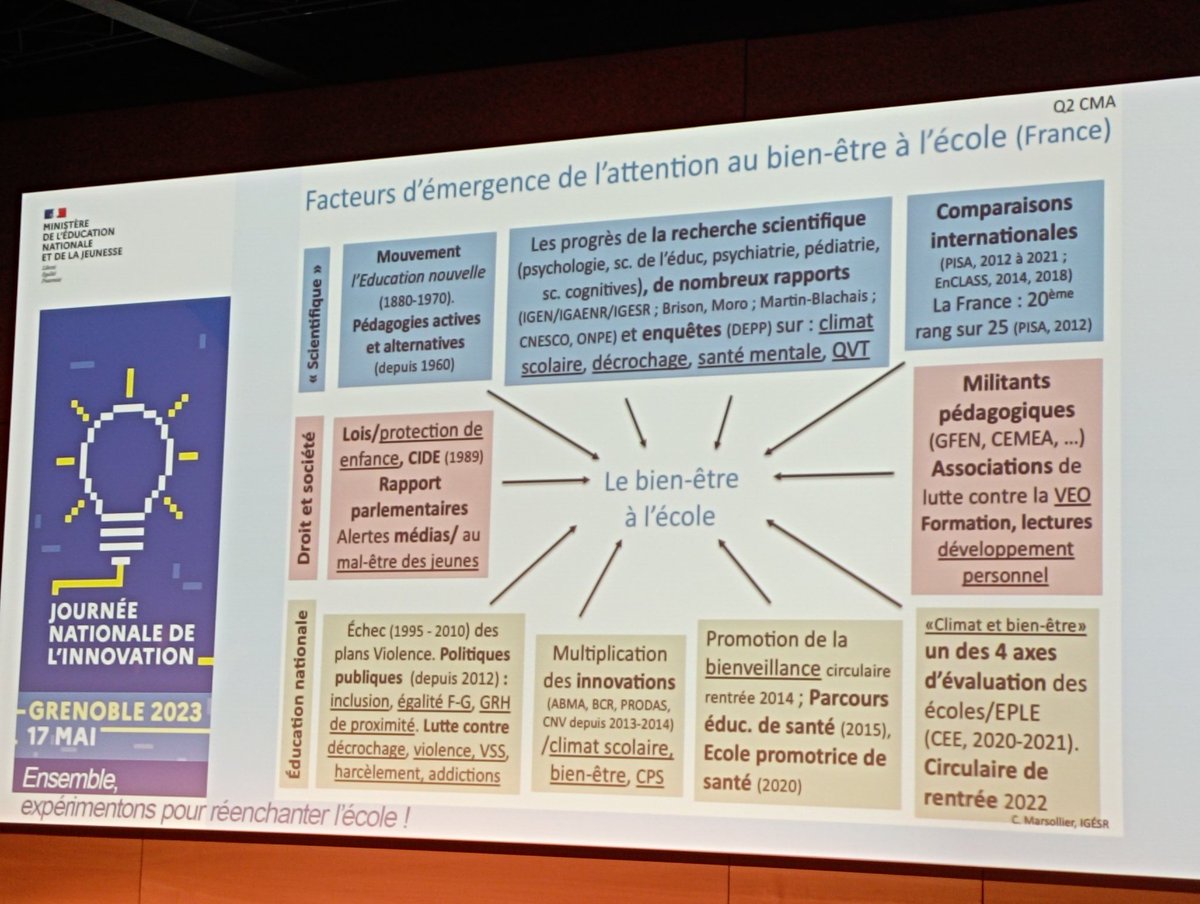 #JNI "le bien-être est une condition pour apprendre" intervention de M. Christophe Marsollier, IGESR