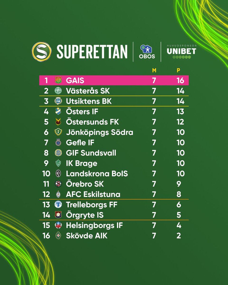 Superettan tweet media