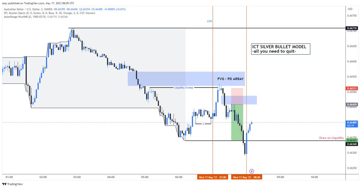 kojofutures's tweet image. SILVER BULLET 3AM- 4AM NY LOCAL TIME
#ict #forex #ictmodel #oneshotonekill #AUDUSD
@paladinbhutia @I_Am_The_ICT @phantom_ict @ICT_Concepts