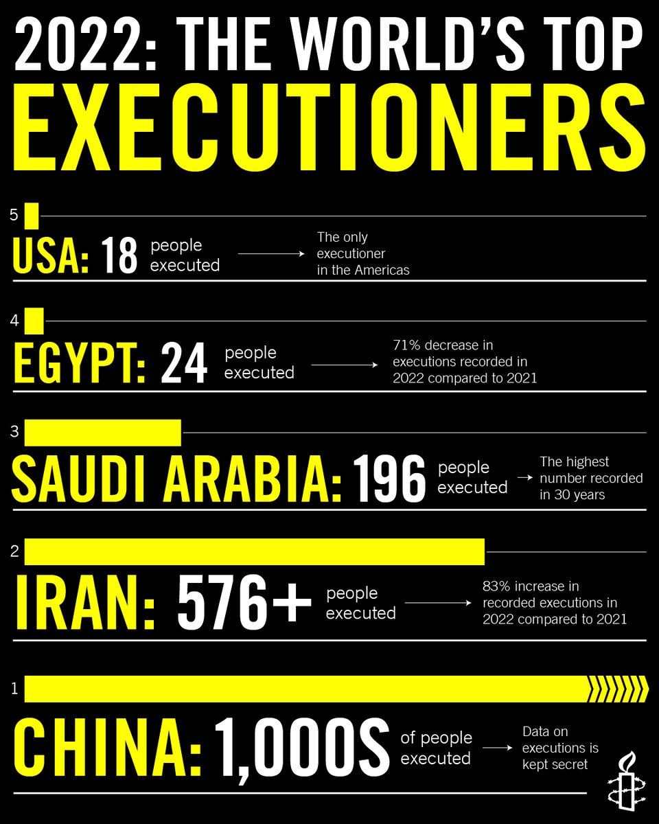 Amnesty International tweet media