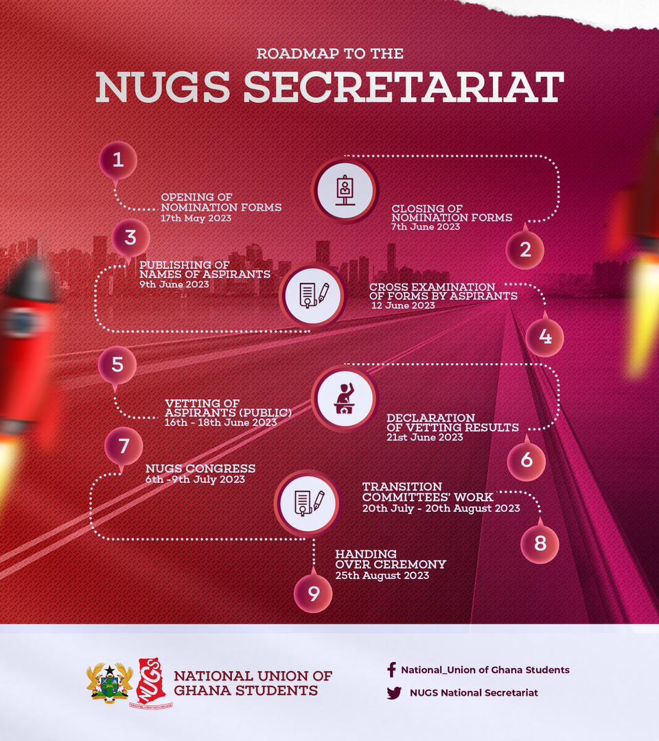 ROADMAP TO THE SECRETARIAT 
 _________________________________

From the Opening of Nomination forms to Handing over, find here the Roadmap to the NUGS Secretariat.

Watch this space for more updates 😊