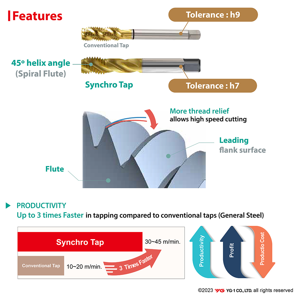 YG1worldwide's tweet photo. YG-1 Synchro Tap has a shorter thread length which provides excellent chip evacuation to avoid chip congestion(bird-nesting) at high-speed machining.

#YG1 #cuttingtool #cncthreading #cncmachining #cnctools #yg1tools #yg1cuttingtools https://t.co/3I0X4sPiG1