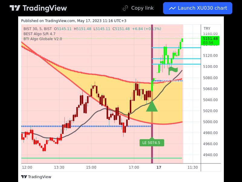 TradingView trade XU030 5 minutes 