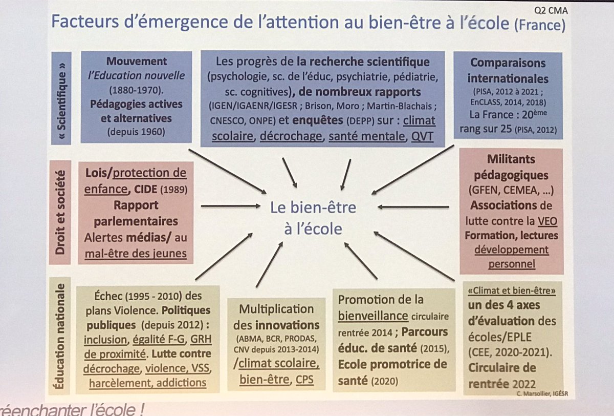 Comprendre l’émergence du concept de bien-être à l’école : une histoire ancienne ancrée dans le mouvement de l’Education nouvelle désormais inscrite dans les principes de l’Ecole 
Christophe Marsollier, IGESR
 #JNI23 <a href="/acgrenoble/">Académie de Grenoble</a>