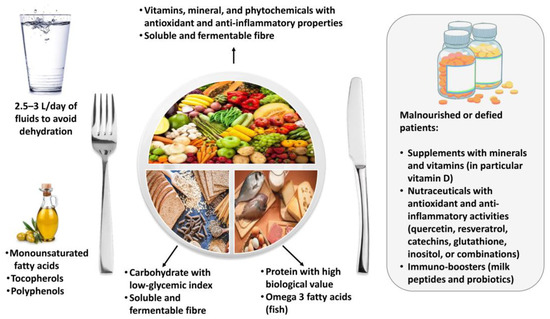 l glutathione covid 19 Endogenous Deficiency of as the Most Likely Cause of Serious Manifestations and Death in COVID-19 Patients L-Glutathione | Antioxidant Support |