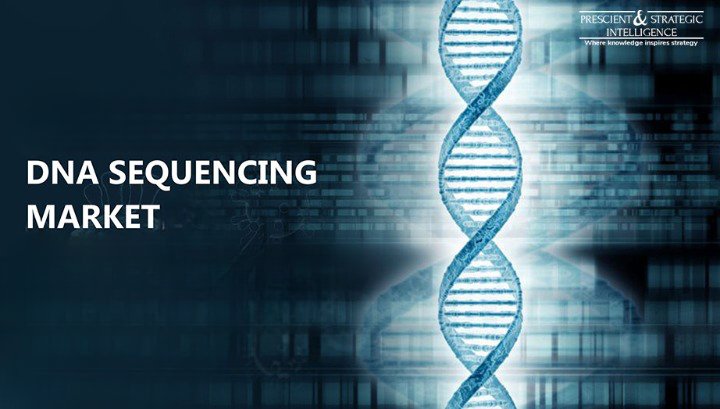 DNA  Sequencing Market Size, Trends, Applications, and Industry Strategies

For Getting More Insights:-psmarketresearch.com/market-analysi…
#dna #dnasequencing #market #DNA #medical