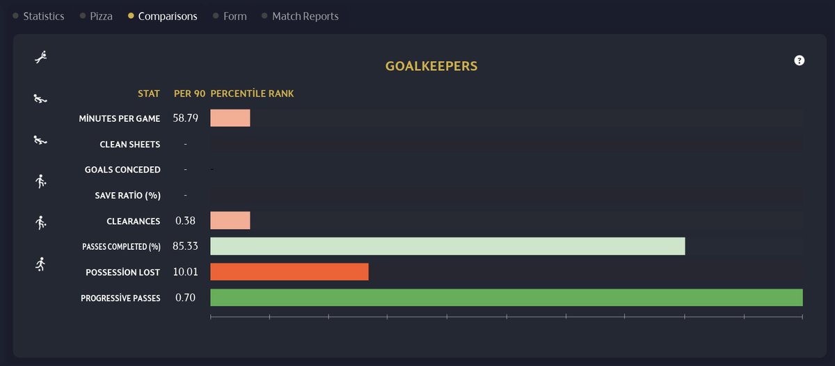 Bir Başka Kariyer #FootballManager on Twitter: 
