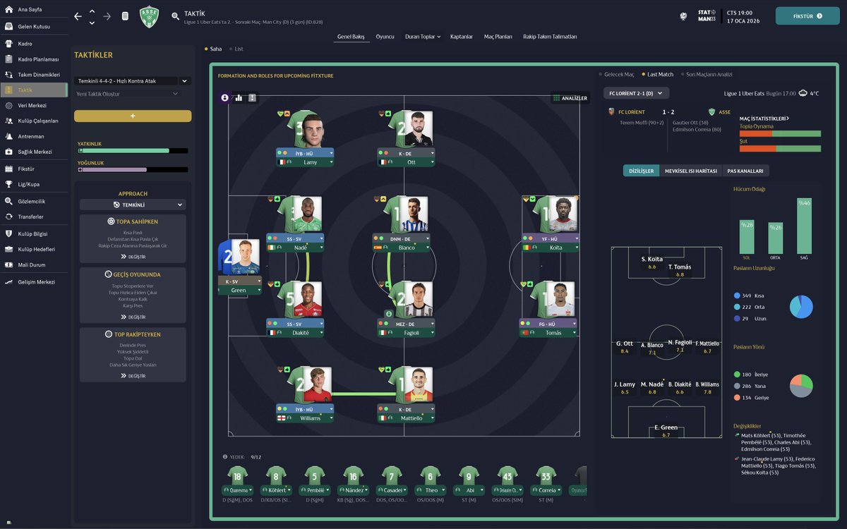 Bir Başka Kariyer #FootballManager on Twitter: 