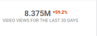 NeverSomethingz's tweet photo. @tdog_ex here's your social blade analytics https://t.co/wLs0OKbYlu