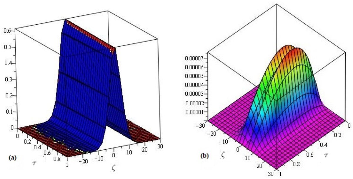 Symmetry_MDPI's tweet photo. #mdpisymmetry Article "Analytical Investigation of Fractional-Order Korteweg–De-Vries-Type Equations under Atangana–Baleanu–Caputo Operator: Modeling Nonlinear Waves in a Plasma and Fluid" is available at https://t.co/56QlNsW5ge
Authors: Nehad Ali Shah et al.
#NonlinearWaves https://t.co/DJZlZvJNEo
