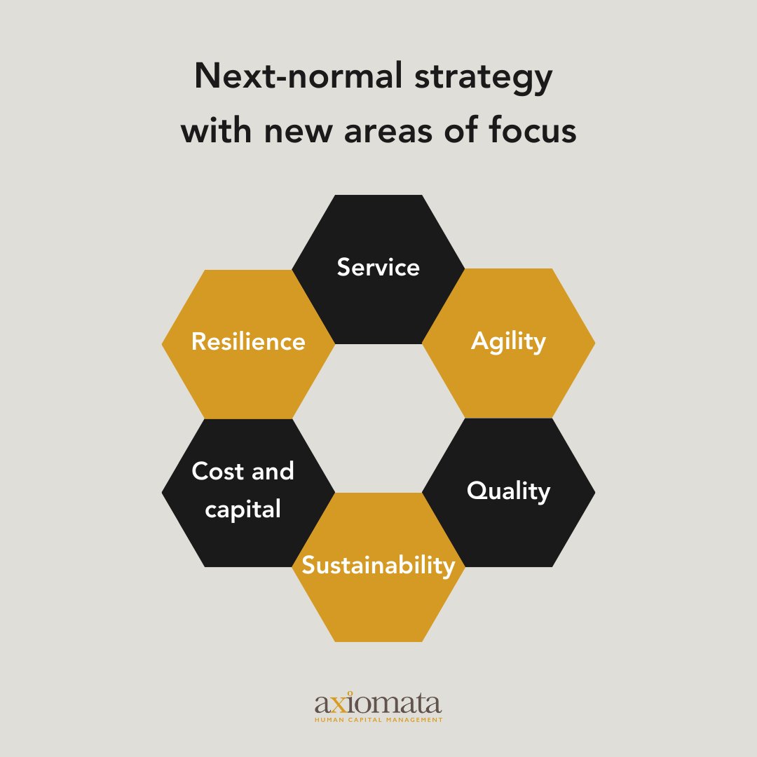 The supply chain has had to evolve post-pandemic to meet challenges head-on to do business effectively.

As <a href="/McKinsey/">McKinsey & Company</a> states, the next normal requires adaptability on another level.

The question we ask is: can people be adaptable too?

#hr #supplychain #supplychainmanagement