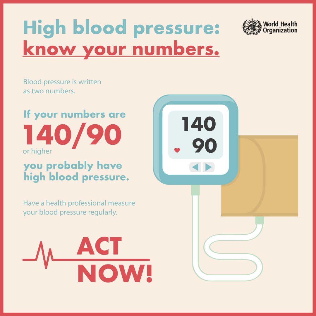 It's #WorldHypertensionDay. #Hypertension is diagnosed if blood pressure readings are 1⃣4⃣0⃣-9⃣0⃣ or above on two different days. 👉bit.ly/2YyZlYS