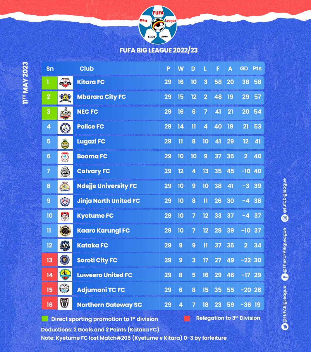 StarTimes Uganda Premier League on Twitter "A look at the 